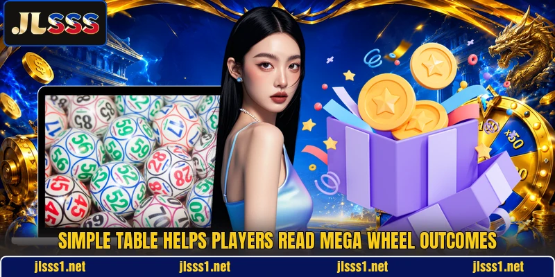 Simple table helps players read Mega Wheel outcomes